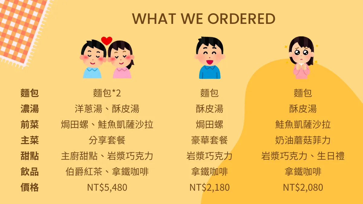 探店筆記|台北・雅室牛排(仁愛店):台北老字號牛排館 約會用餐首推!
